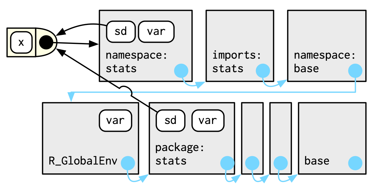 namespace and package