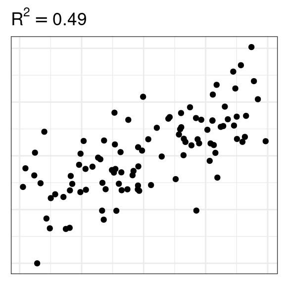 Simple Linear Regression: Inference